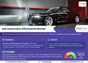 UAE Automotive Aftermarket Market Size, Share, Trends, Demand, Growth and Competitive Analysis| MarkNtel
