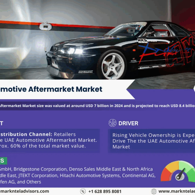 UAE Automotive Aftermarket Market Size, Share, Trends, Demand, Growth and Competitive Analysis| MarkNtel
