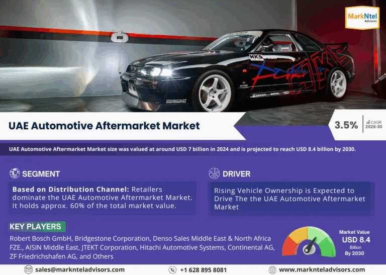 UAE Automotive Aftermarket Market Size, Share, Trends, Demand, Growth and Competitive Analysis| MarkNtel