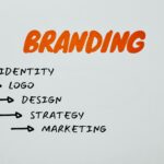 Why is Branding Agency the Backbone of Every Successful Business in Chennai? Why Branding is Important for Business Growth