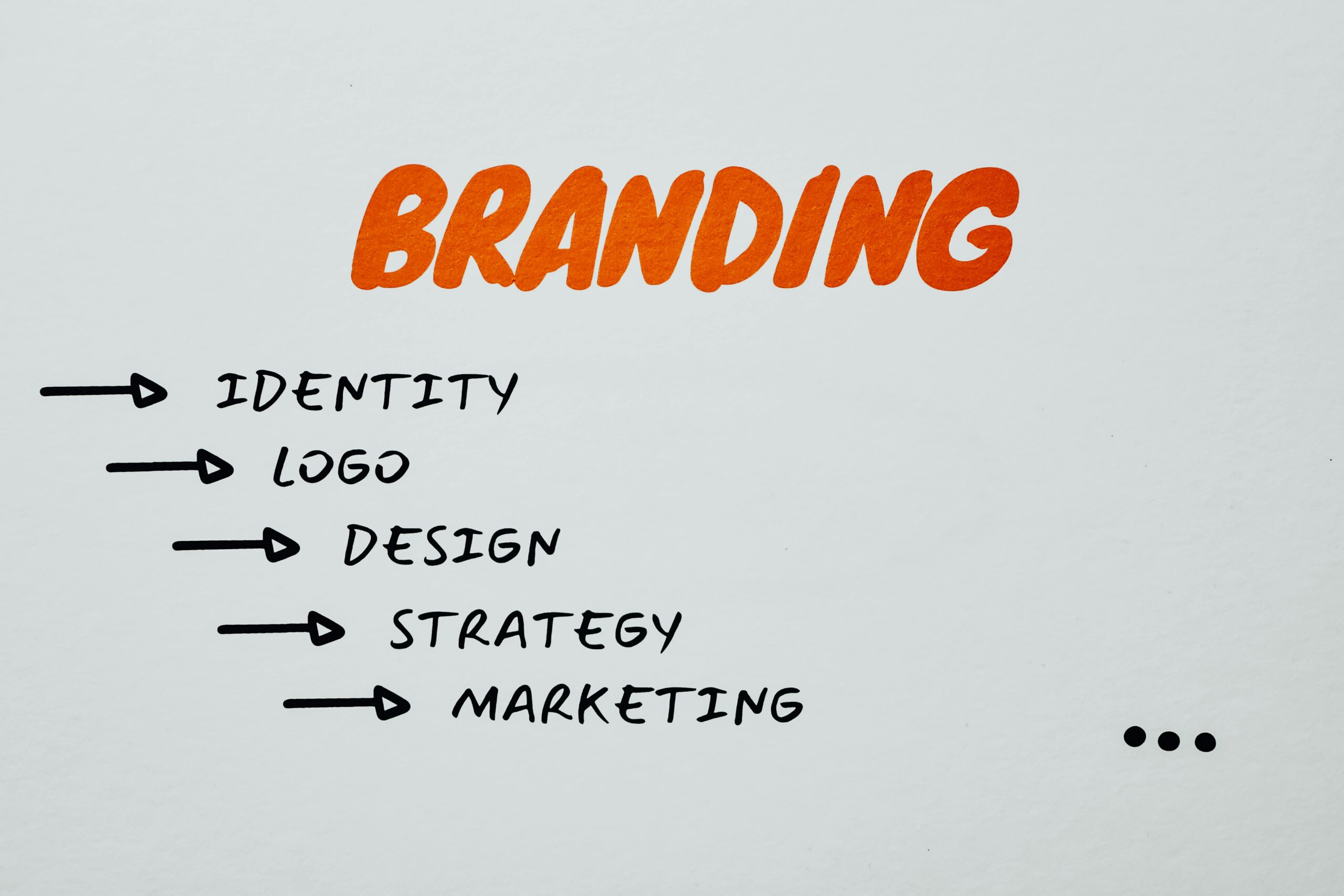 Why Branding is Important for Business Growth