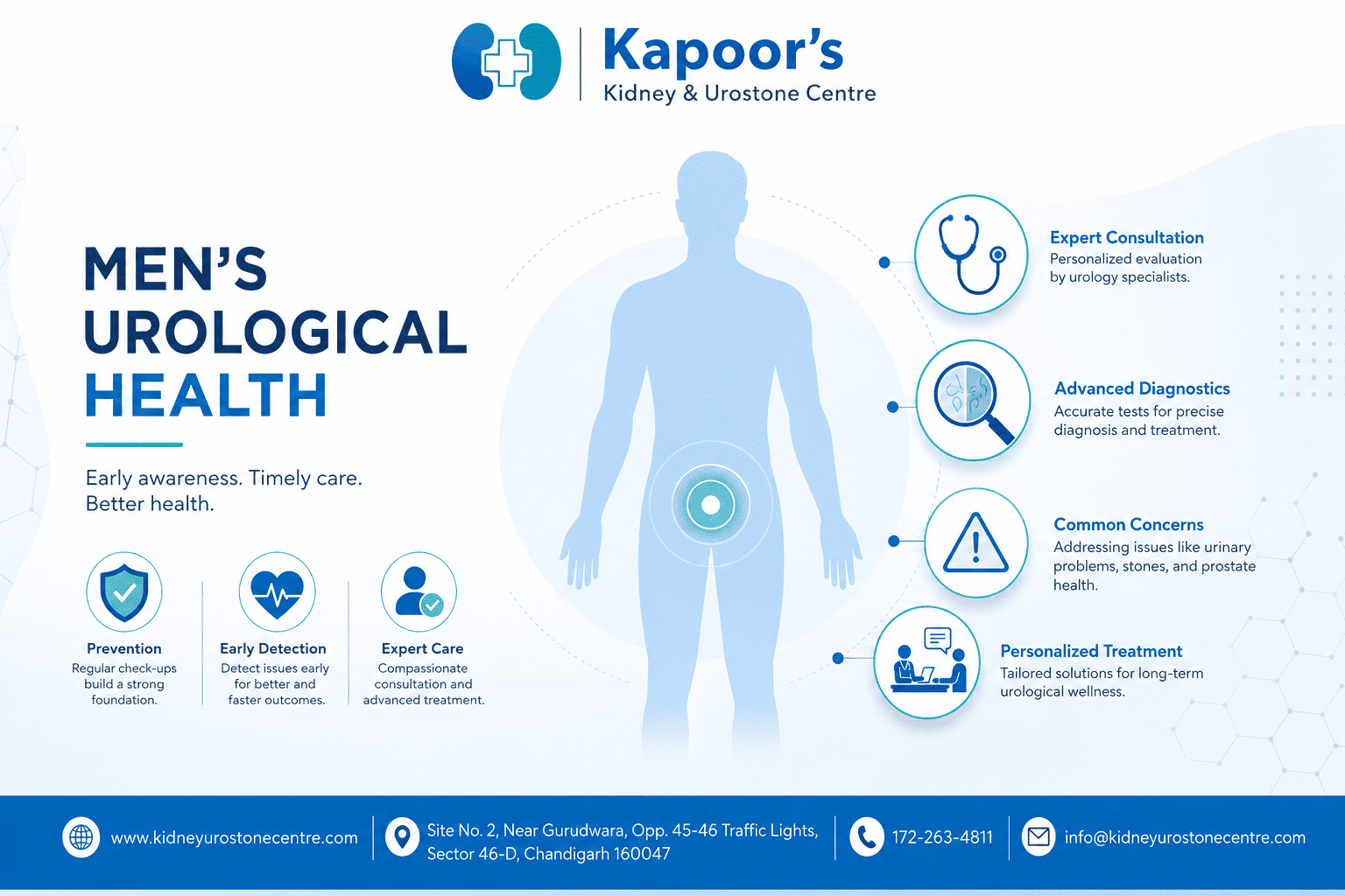 Tunica Albuginea Damage in Men: Causes and Symptoms