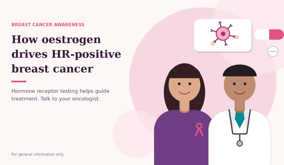 How Estrogen Drives the Growth of HR Positive Breast Cancer